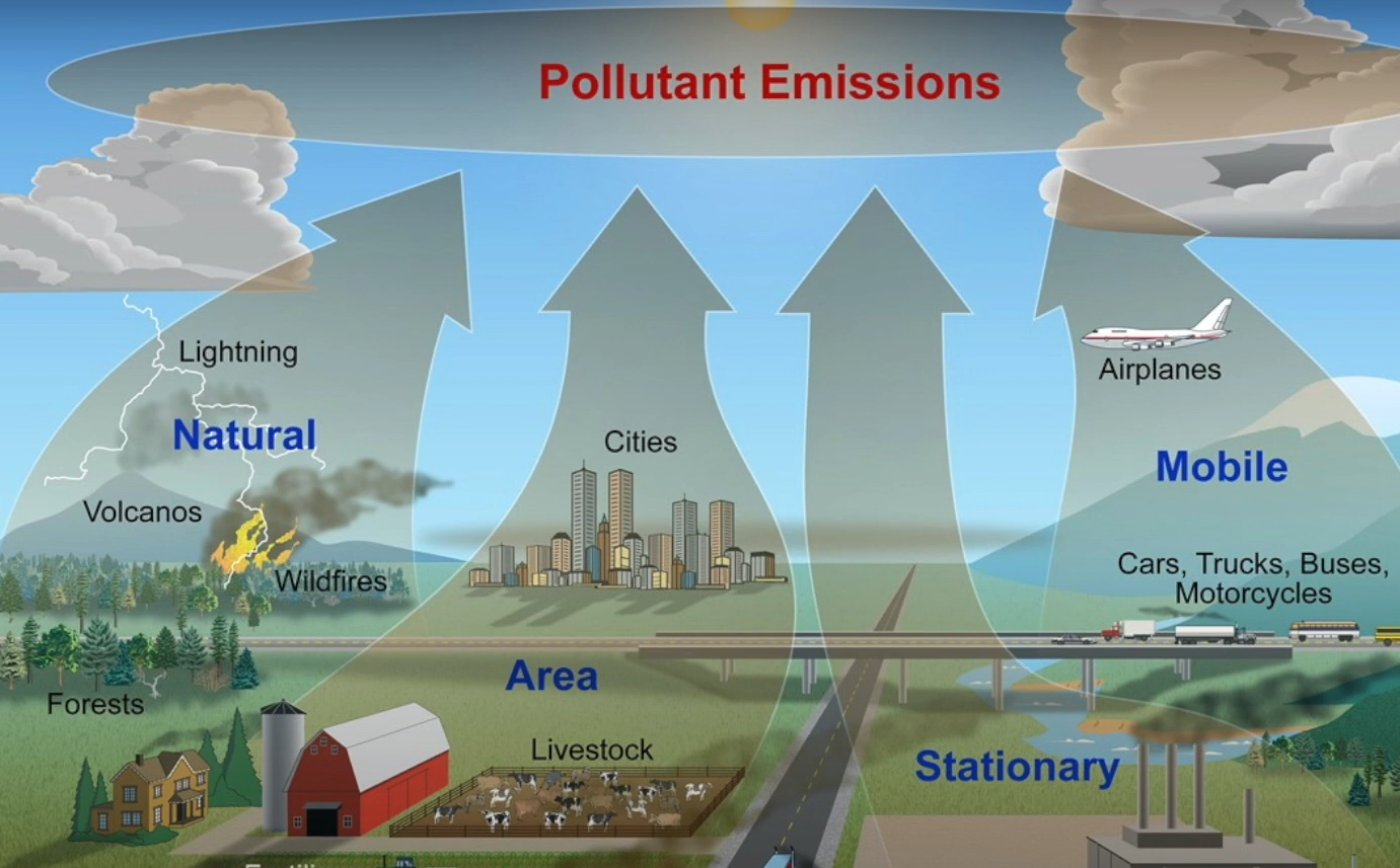 Ask a Scientist: What Makes the Air Smelly? - NOAA Boulder